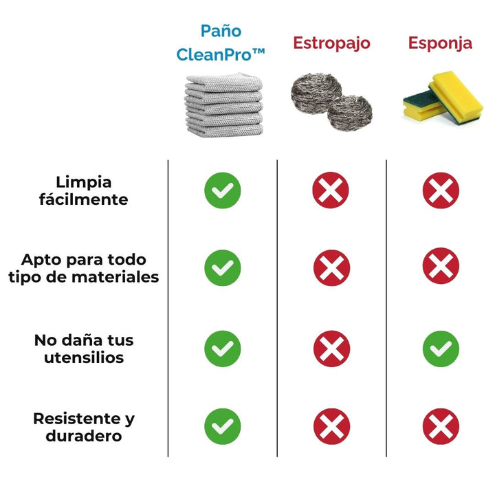 CleanPro - Pack: Paños de Limpieza + Pasta Mágica